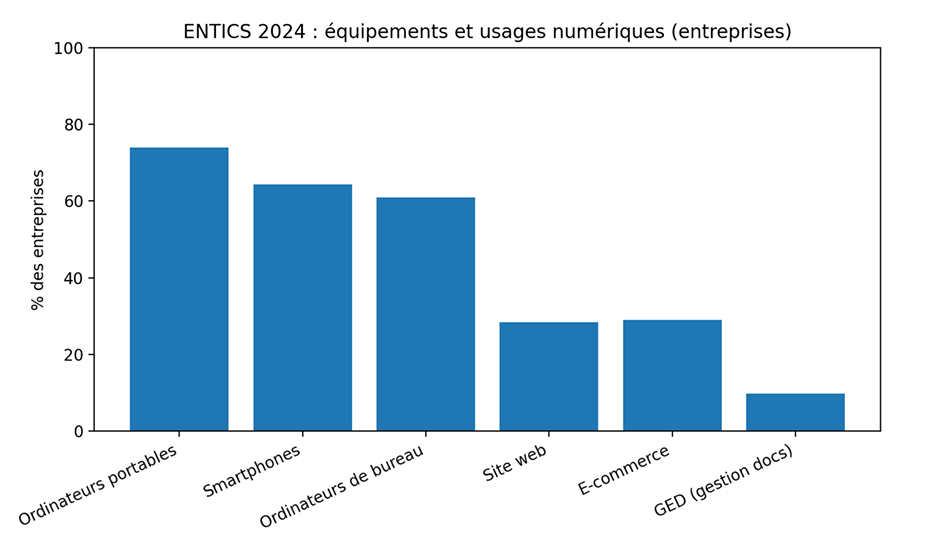 Des données chiffrées, ciblées et sourcée pour une veille de marché précise et efficiente